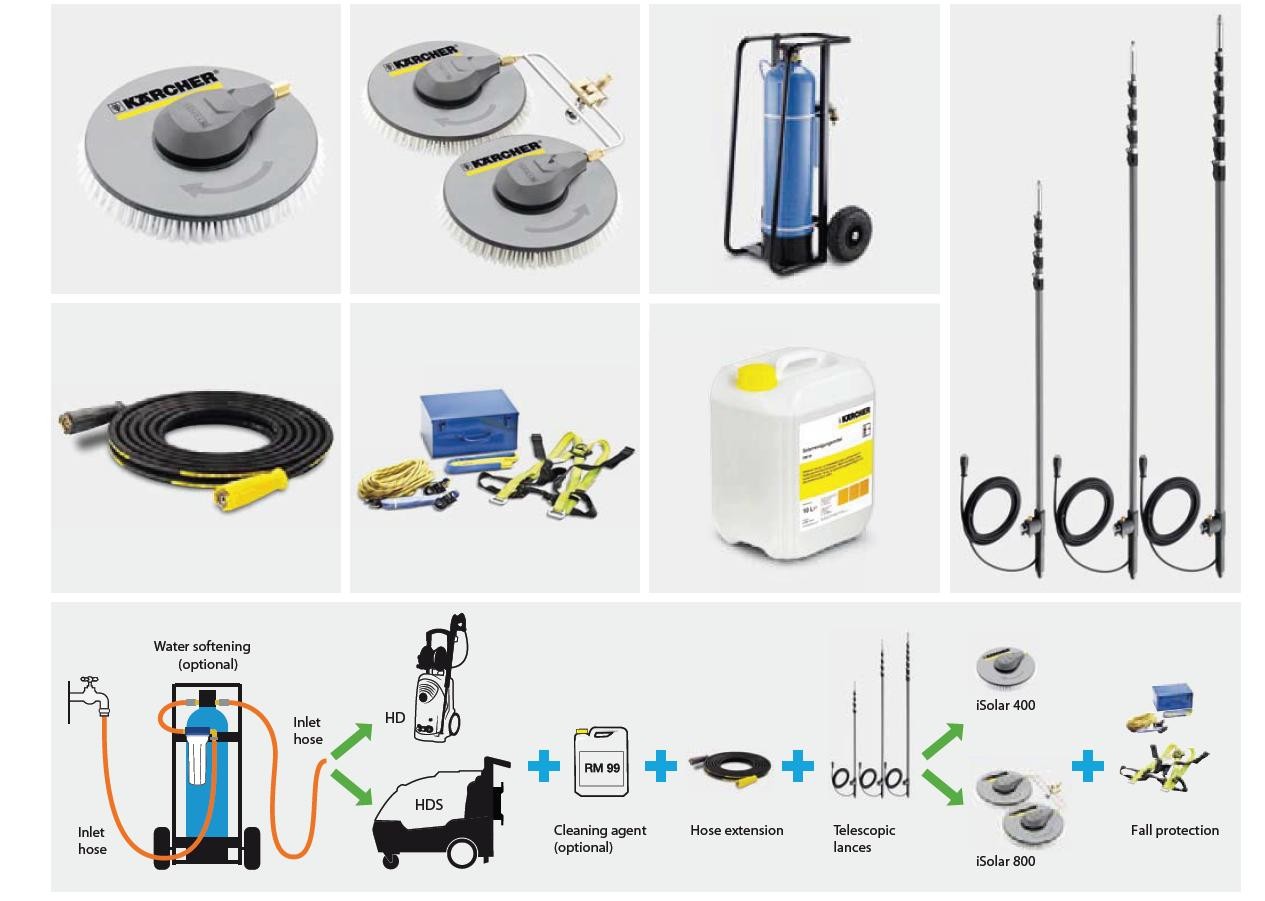 Spazzola iSolar 400 portata superiore ai 1000 l/h Spazzola iSolar 400 portata superiore ai 1000 l/h